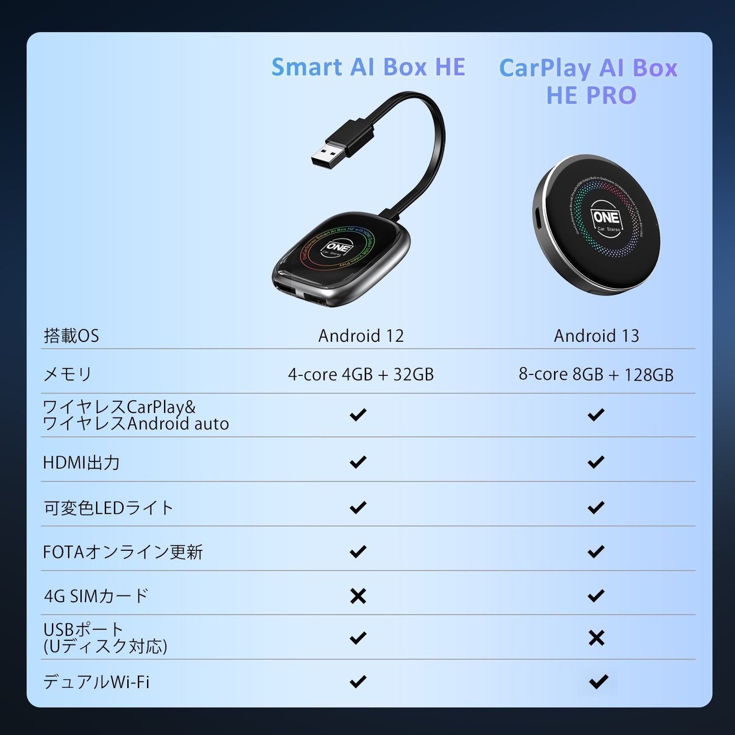 Smart AI Box HE |Japanese Version