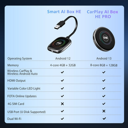 Smart AI Box HE ｜HDMI Edition