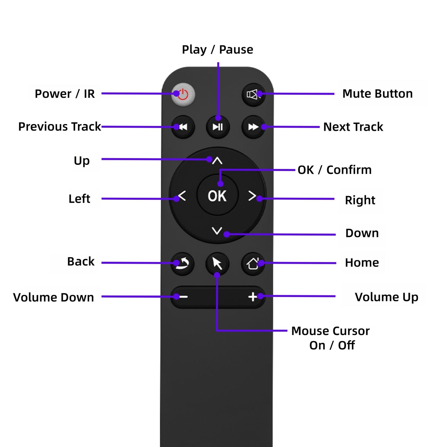 Wireless Bluetooth Remote Control